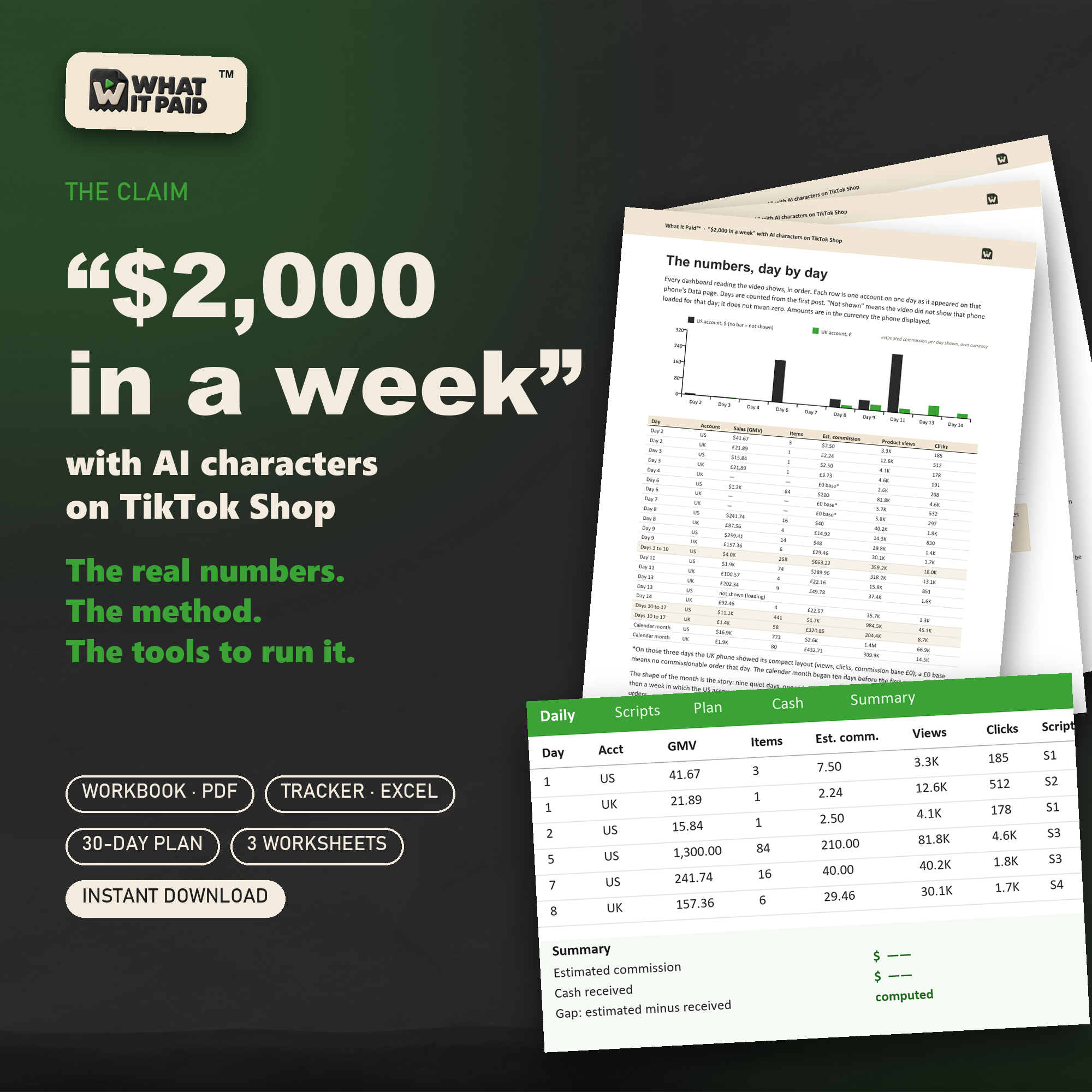 "$2,000 in a week" with AI characters on TikTok Shop